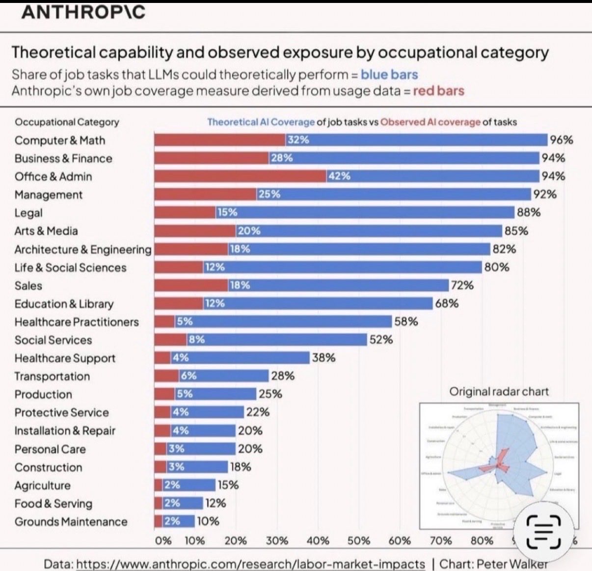 anthopic-job-AI-coverage